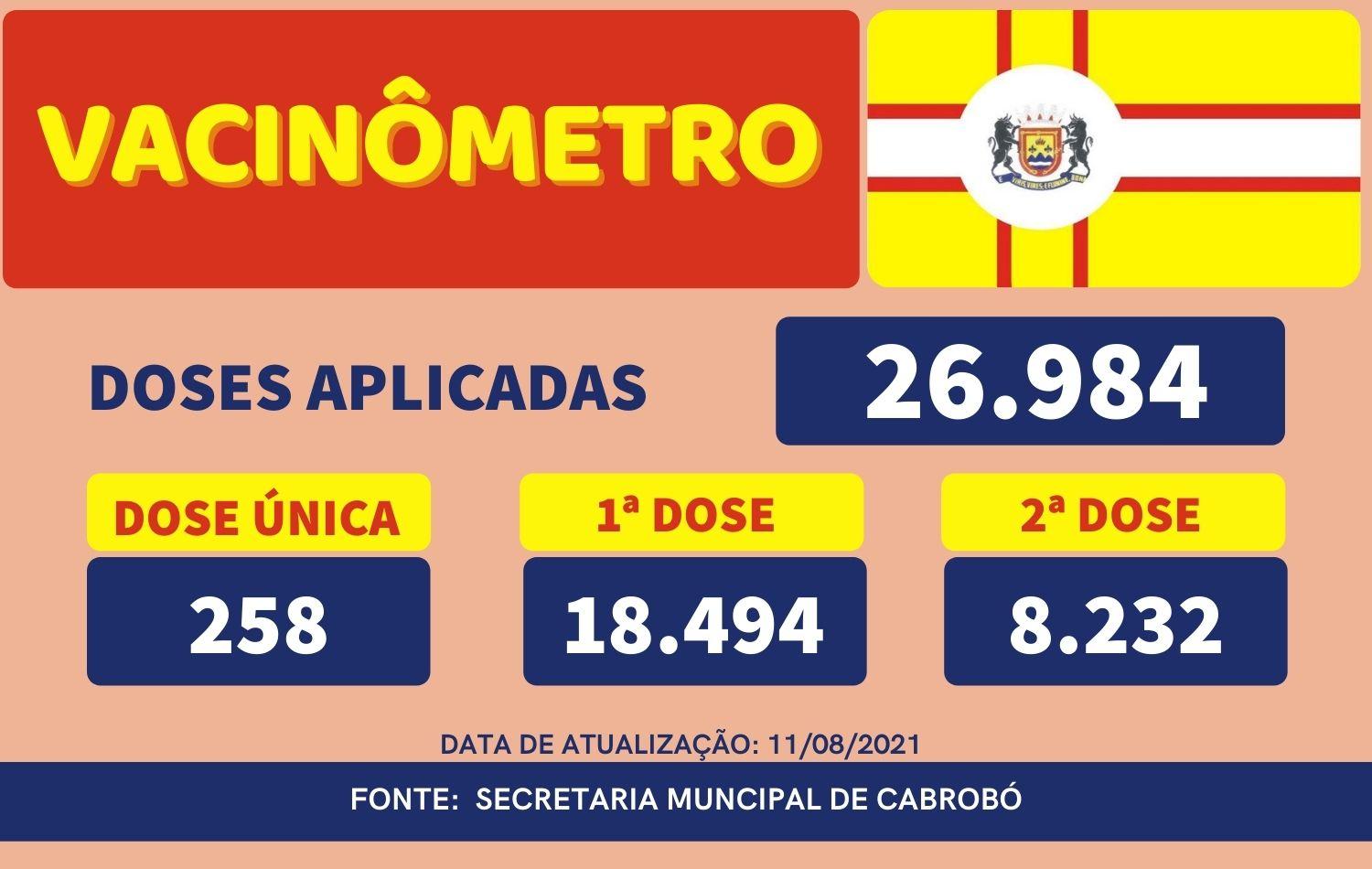 Cabrobó anuncia vacinação para pessoas com 18 anos ou mais contra a Covid-19.