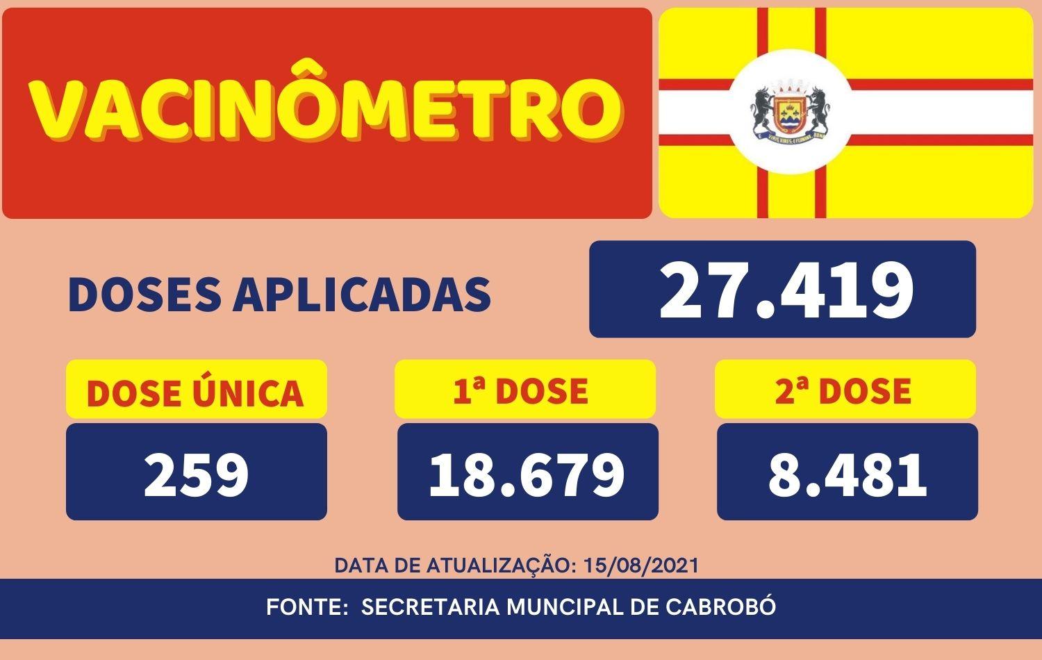 Cabrobó inicia vacinação para pessoas com 18 anos ou mais contra a Covid-19.