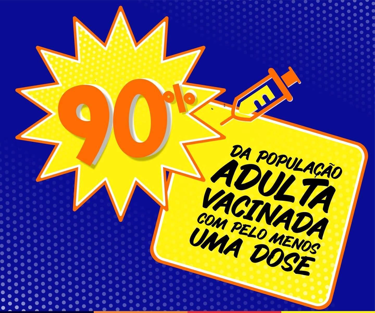 Quase 90% da população adulta cabroboense já tomou pelo menos a 1ª dose da vacina contra a Covid-19.